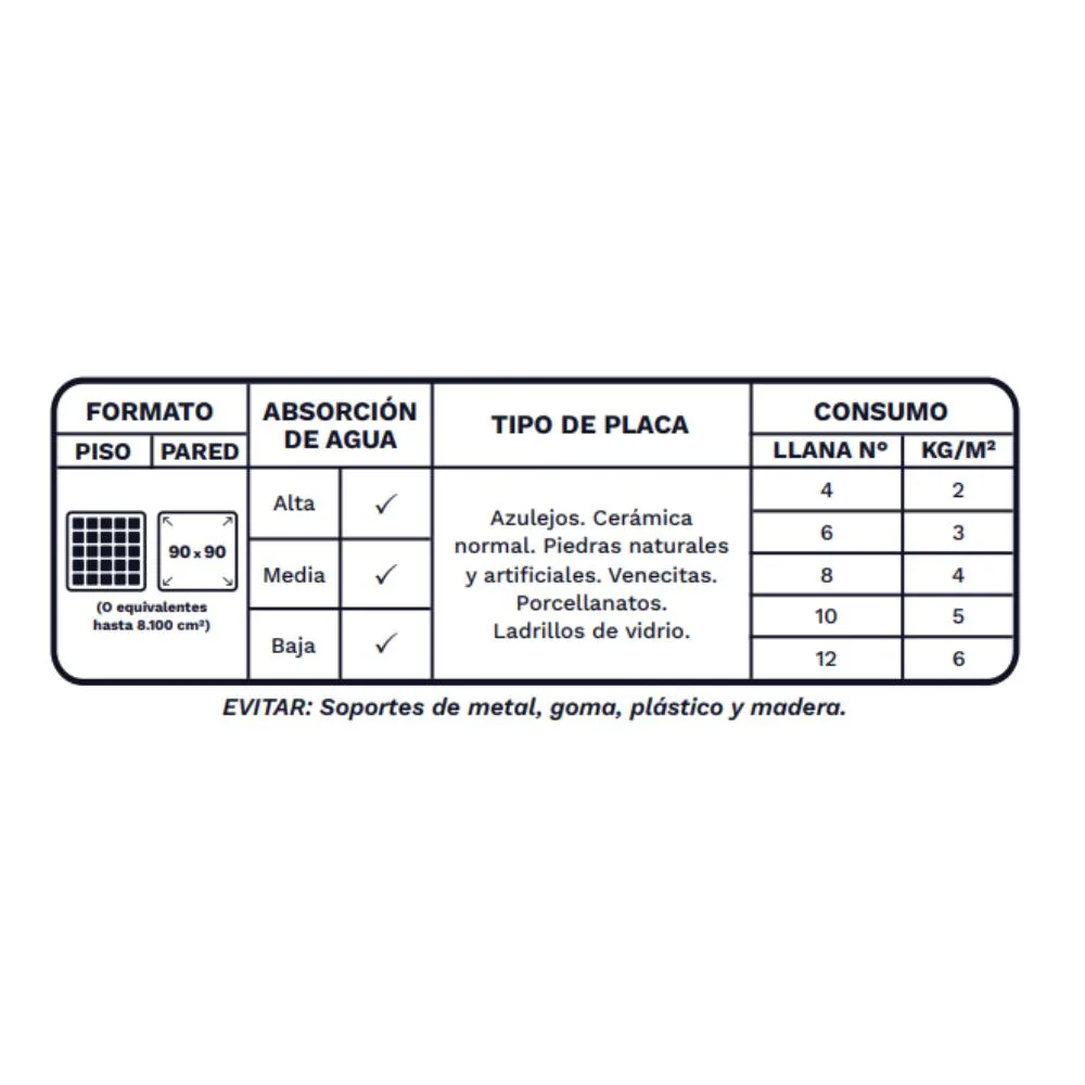 Pegamento Blanco Flexo Piscinas 25KG Premecol